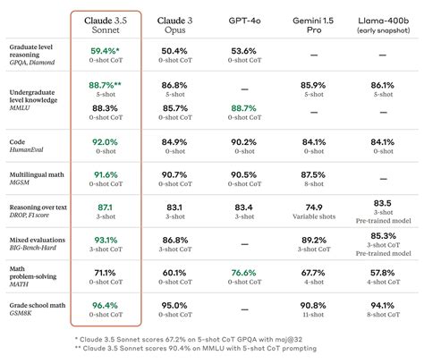 Rezultat imagine pentru Ai Benchmarks for Code