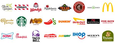 Most Famous US Restaurants and Their Logos