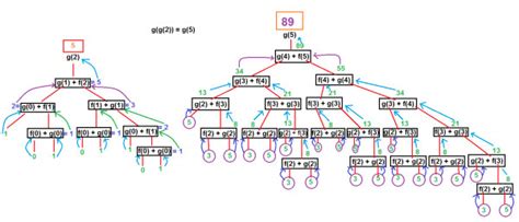Programming in C: GO Classes Test Series 2024 | Mock GATE | Test 11 ...
