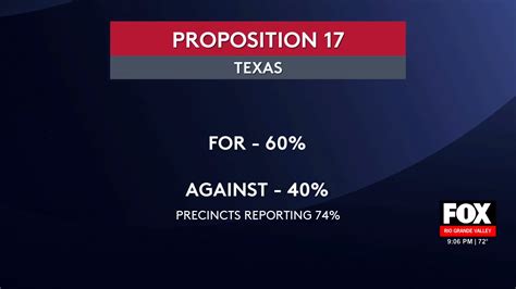 Rio Grande Valley Election Results 2025 | Fox RGV
