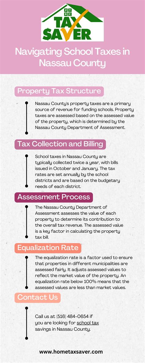 PPT - Navigating School Taxes in Nassau County PowerPoint Presentation ...
