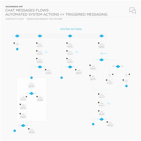 Image result for Flowchart of Chatbot Android-App