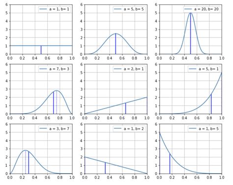 Image result for Codility Assesment Python