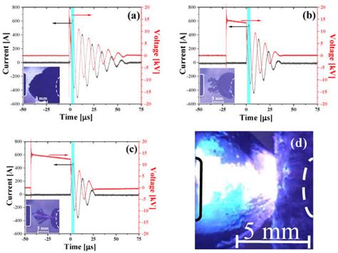 Optical Emission Spectroscopy of Underwater Spark Generated by Pulse ...