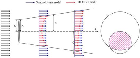 An Aero-acoustic Noise Distribution Prediction Methodology for Offshore ...