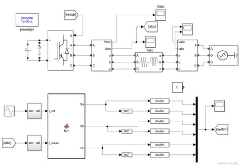 Image result for Brain Computer Interface Devices