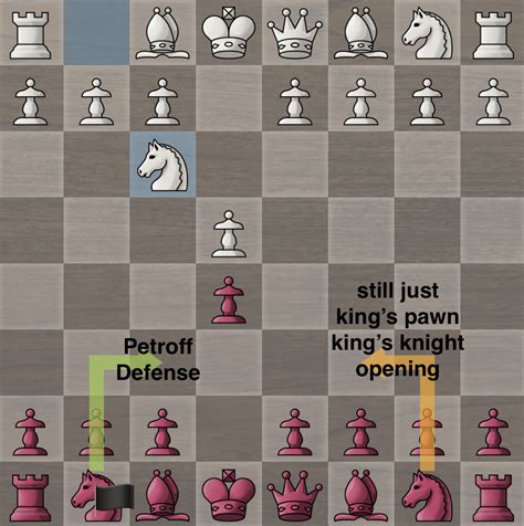 understanding the space of openings - Chess.com