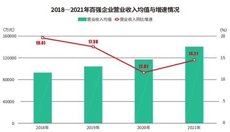 2018年中国物业服务行业市场现状及发展趋势分析 完善线上线下、前后台发展新模式_研究报告 - 前瞻产业研究院