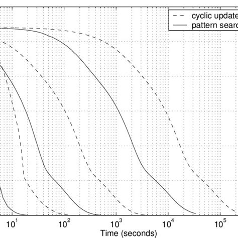 Image result for Pattern Search Algorithm