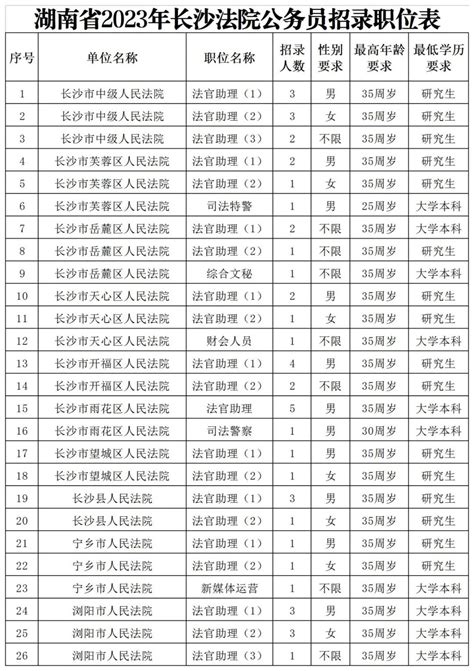 2023年湖南省考笔试时间确定了，这些申论模板直接用 - 知乎