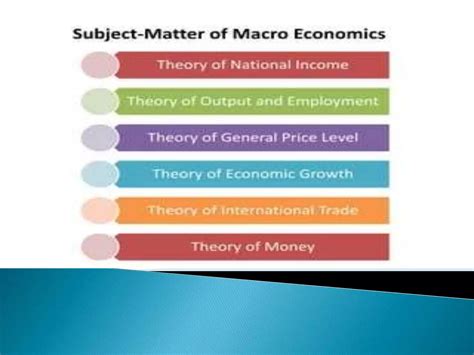 MICRO AND MACRO ECONOMICS.pptx