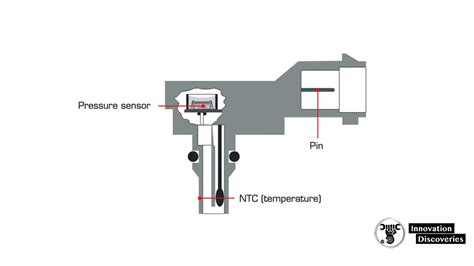 Map Sensor Testing 的图像结果