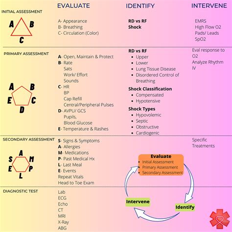 Image result for Systematic Approach Algorithm