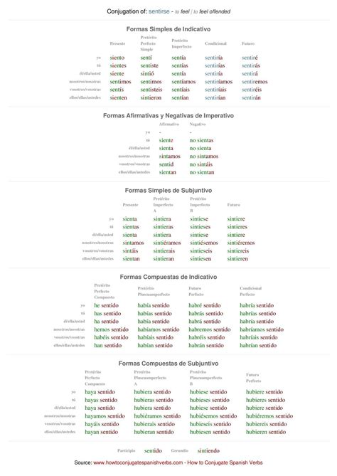 Calaméo - Spanish conjugation of sentirse