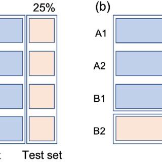 Image result for Splitting Method