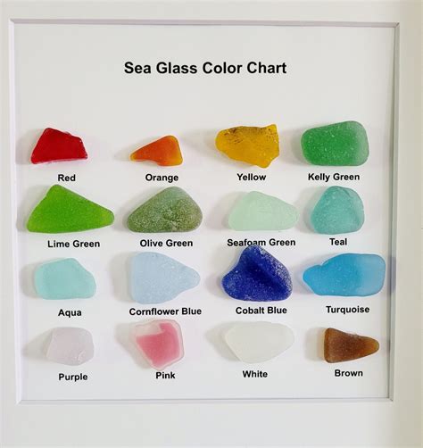 Genuine Sea Glass Chart/10x10 Shadowbox 6x6 Sea Glass Chart/sea Glass ...