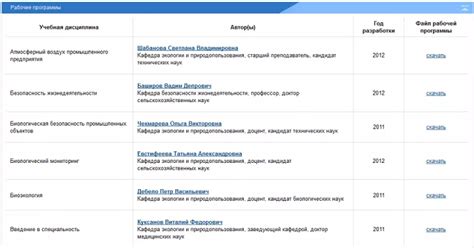 Личный кабинет ОГУ: 👨‍💻 вход, регистрация, полная инструкция