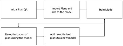 Image result for Model to Animation Work Flow Chart