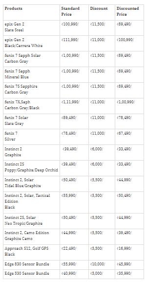 Garmin India announces Black Friday Sale with discounts of up to Rs ...