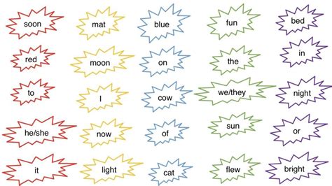 Write a four-line poem using the words shown in the image (you don’t ...