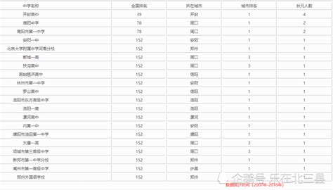 2024年阜阳高中学校排名一览表最新