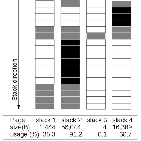 Main Stack Layout 的图像结果