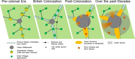 Pre-Colonial Urbanization 的图像结果