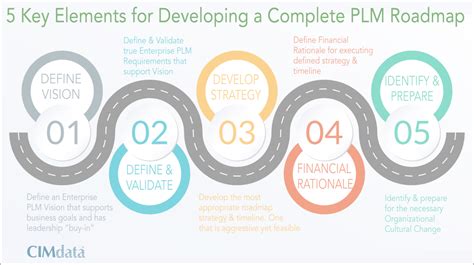 Service Main Page - BrainWave (BWC Labs) - PLM | ML | AI