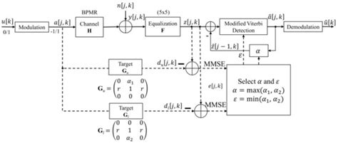 Modified Viterbi Algorithm with Feedback Using a Two-Dimensional 3-Way ...
