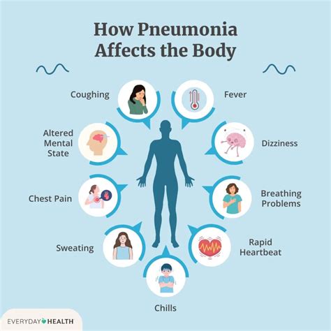 Lungebetændelse: Genkend tegnene i tide - MEDNOTE