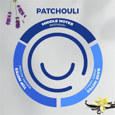 PATCHOULI Aroma Blend – Smell & Smile