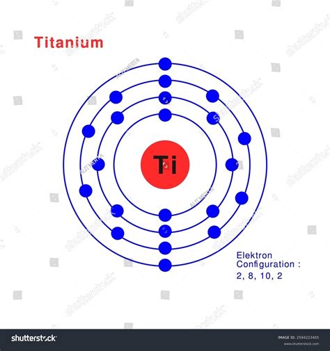 Bohr Model Titanium Atom Electron Structure Stock Vector (Royalty Free ...