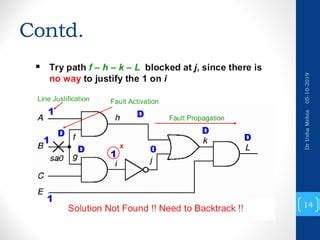 D Algorithm Example 的图像结果