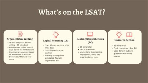 GRE vs. LSAT: Which Exam Should I Take for Law School?