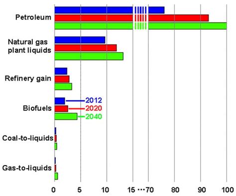 Energy Policies and Sustainable Management of Energy Sources
