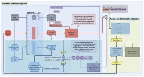 CARAG: A Context-Aware Retrieval Framework for Fact Verification ...