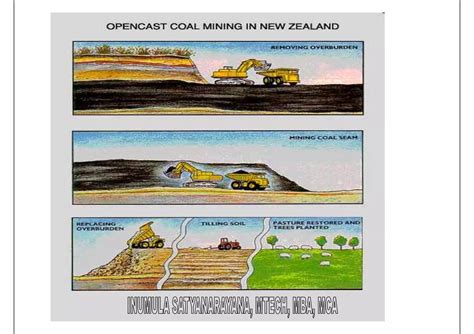 Mining 的图像结果