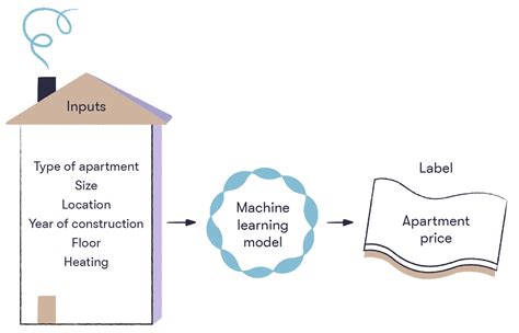 Electricity Machine Movement 的图像结果
