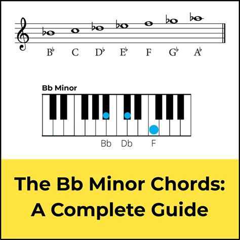 Mastering Chords in B Flat Minor: A Music Theory Guide