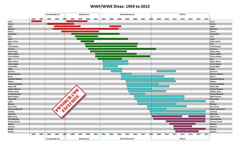 Image result for Python Timeline Visualization Library