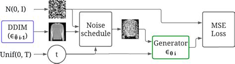 Generative Diffusion Model 的图像结果