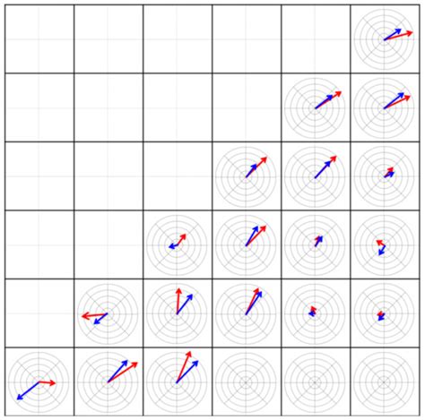 Image result for Visual Object Tracking
