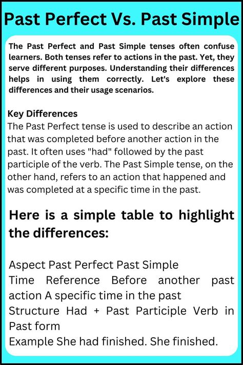 Past Perfect Simple Examples 的图像结果