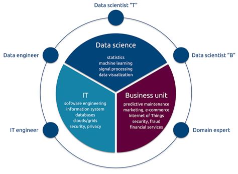 Python Data Science Ecosystem 的图像结果