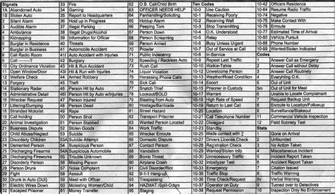 Image result for Police Code Numbers