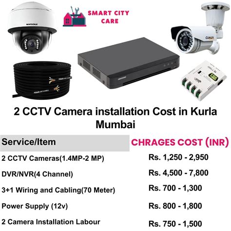 Reliable CCTV Installation Services in Kurla