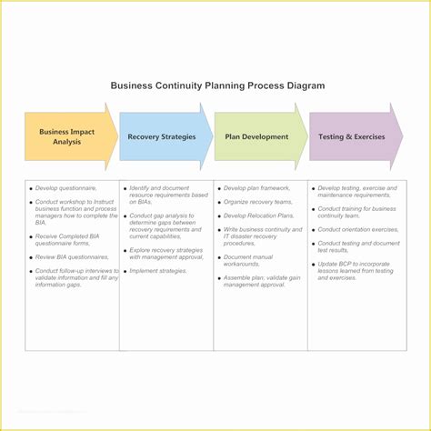 Process Management Plan Template 的图像结果