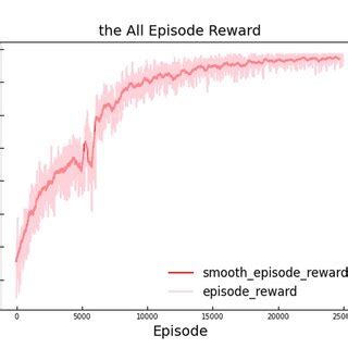 Image result for Q Learning Algorithm Example