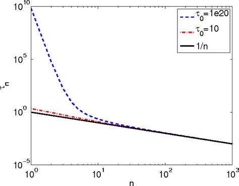 Diffusing Update Algorithm 的图像结果