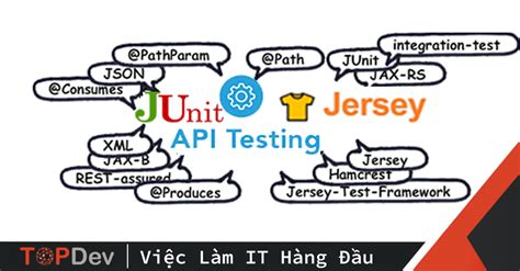 JUnit Testing for REST API Using Auth 的图像结果